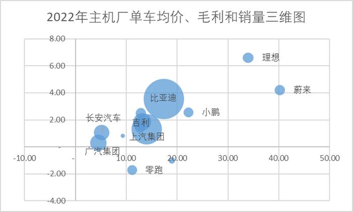 特斯拉的激进定价策略