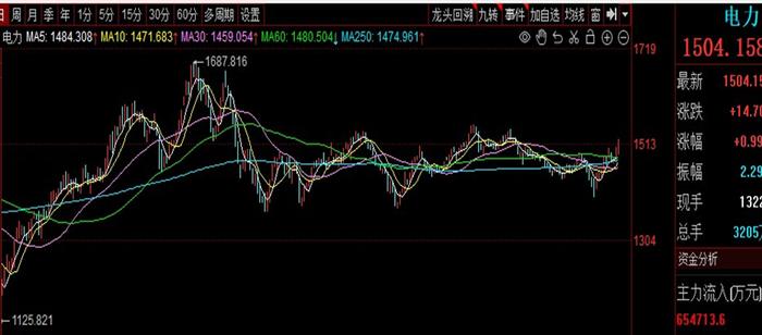 概念盘点|服装家纺、电力或成为资金防御的选择，中药轮动！618催化电商