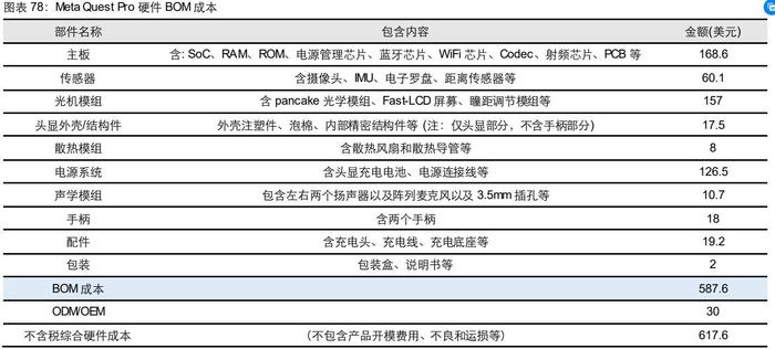 【天风国际】苹果MR即将发布，其中的光学与显示好在哪？（消费电子专题三）