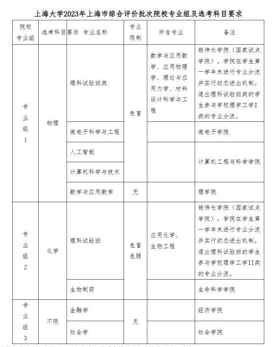 高考丨上海综评今天开始报名，11校发布招生简章