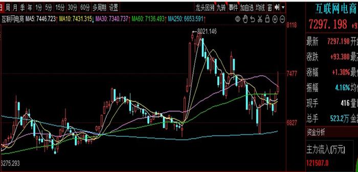 概念盘点|服装家纺、电力或成为资金防御的选择，中药轮动！618催化电商