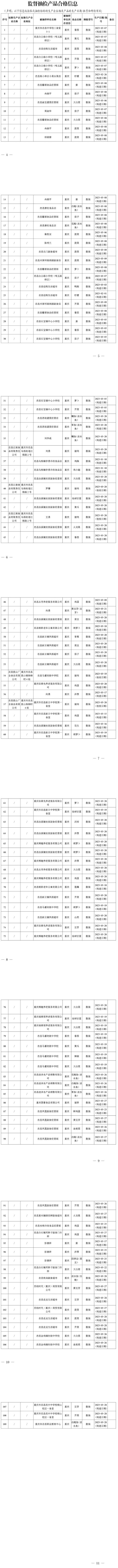 重庆市忠县市场监管局关于116批次食品安全抽检情况的通告（2023年第6号）