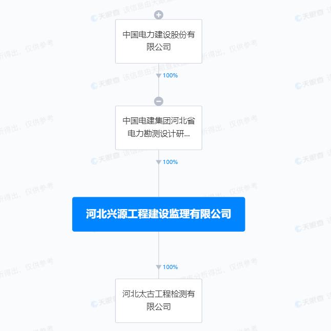 违反建设工程质量管理条例  河北兴源工程建设监理有限公司被罚55万元