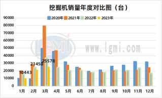 兰格钢铁热卷供需分析（五月第二周）