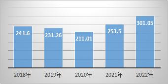 洋河股份连续七年荣列总榜TOP100、白酒行业TOP3