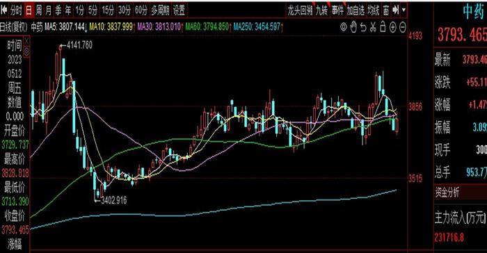 概念盘点|服装家纺、电力或成为资金防御的选择，中药轮动！618催化电商