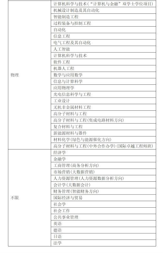 高考丨上海综评今天开始报名，11校发布招生简章