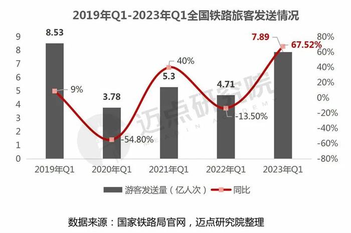 2023年一季度中国旅游市场分析报告