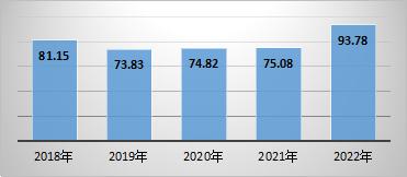 洋河股份连续七年荣列总榜TOP100、白酒行业TOP3