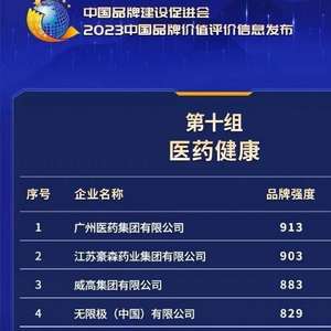 2023胡润品牌榜：医疗健康行业品牌实力TOP10