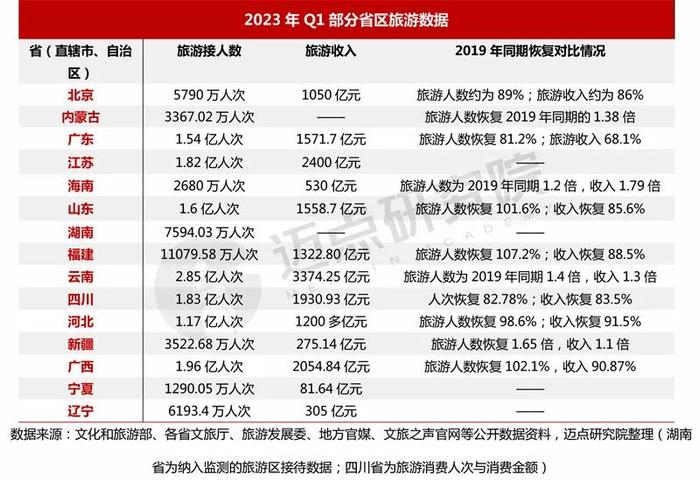 2023年一季度中国旅游市场分析报告