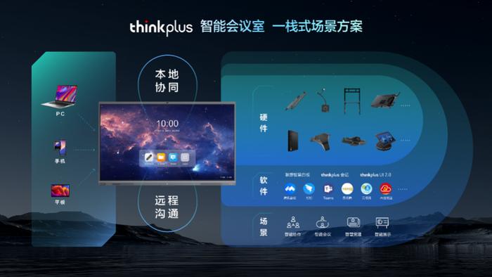 打造混合办公场景新业态，会议平板一体机品牌联想thinkplus震撼新发布