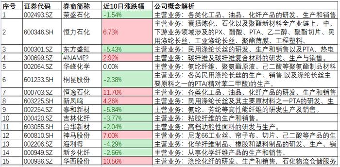 美国再摊上麻烦！国际油价下跌中，PTA还会跟着往下跑吗？