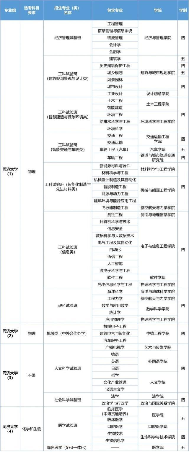 高考丨上海综评今天开始报名，11校发布招生简章