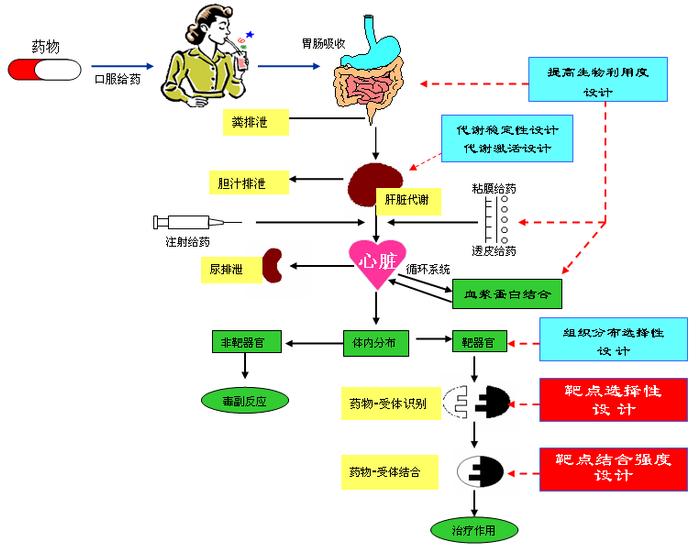 好书推荐 | 《药物合成——路线设计策略和案例解析》