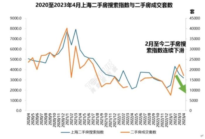 上海北京杭州合肥，二手房交易量都大跌，发生了啥？