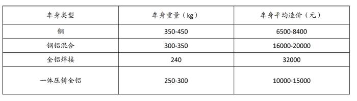 特斯拉的激进定价策略