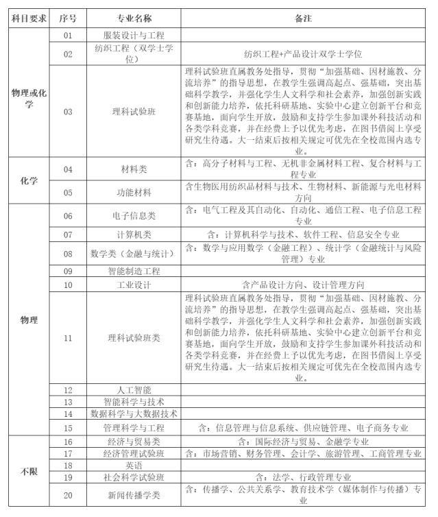 高考丨上海综评今天开始报名，11校发布招生简章