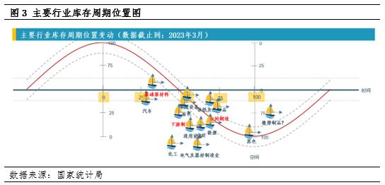 周期力量18：被动去库存或已开启——如何理解当前的价格