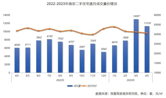 上海北京杭州合肥，二手房交易量都大跌，发生了啥？