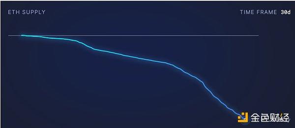 BTC价格看到25000还是31000？关注黄金坑带来的布局机会