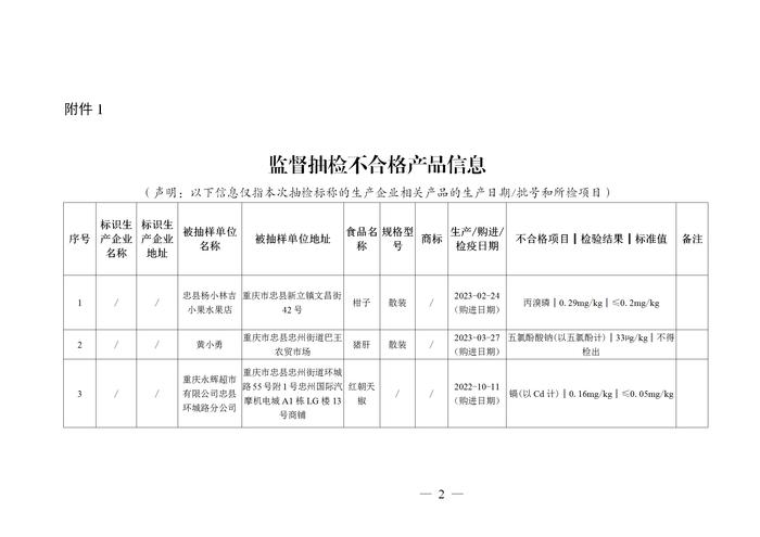 重庆市忠县市场监管局关于116批次食品安全抽检情况的通告（2023年第6号）