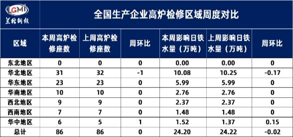 兰格钢铁热卷供需分析（五月第二周）