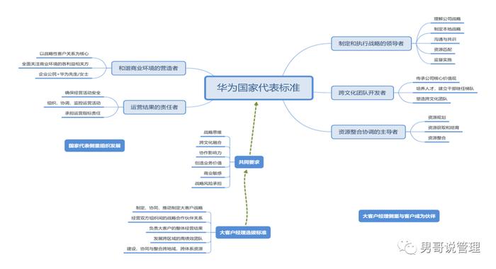 华为干部管理：对任期内犯有重大过失或渎职的干部就地免职