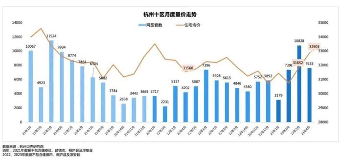 上海北京杭州合肥，二手房交易量都大跌，发生了啥？