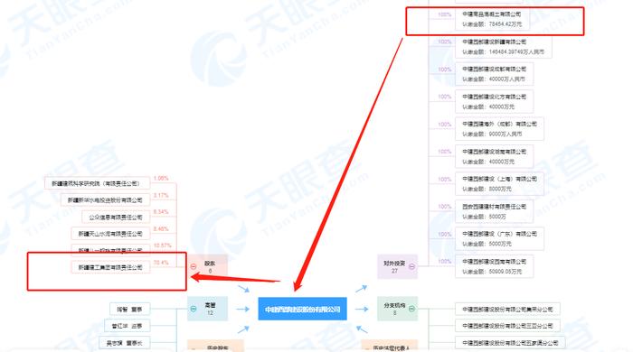 因买卖合同纠纷  中建商品混凝土有限公司新增法律诉讼