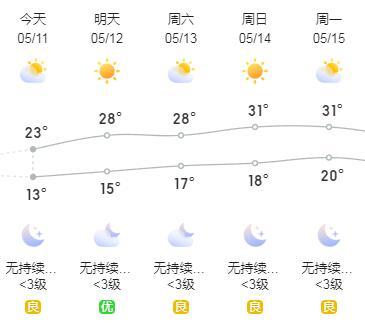 武汉交警发布2023年度全国会计专业技术初高级资格考试武汉考区出行攻略