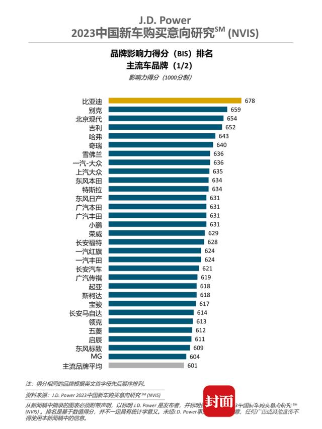 王庆华：中国新能源车已从“政策驱动转为市场驱动”，进入充分竞争阶段