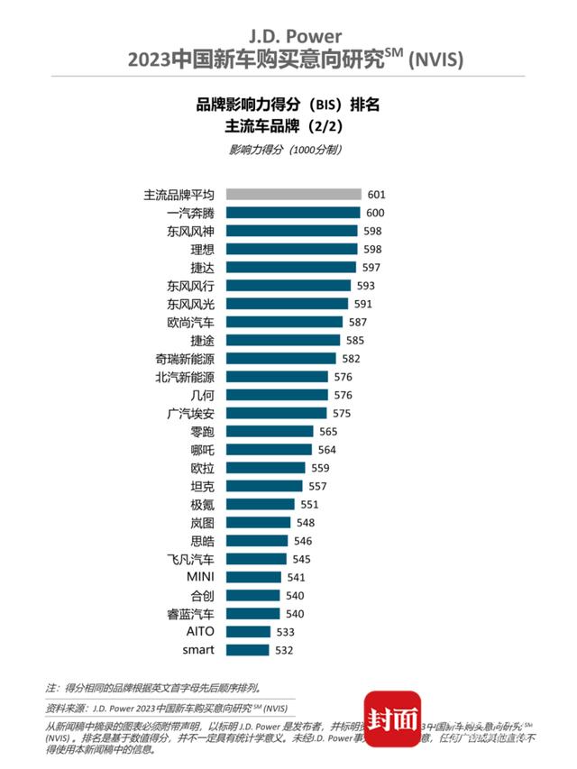 王庆华：中国新能源车已从“政策驱动转为市场驱动”，进入充分竞争阶段