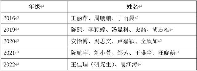 3个月30套方案，18名南华学子设计毕业纪念品