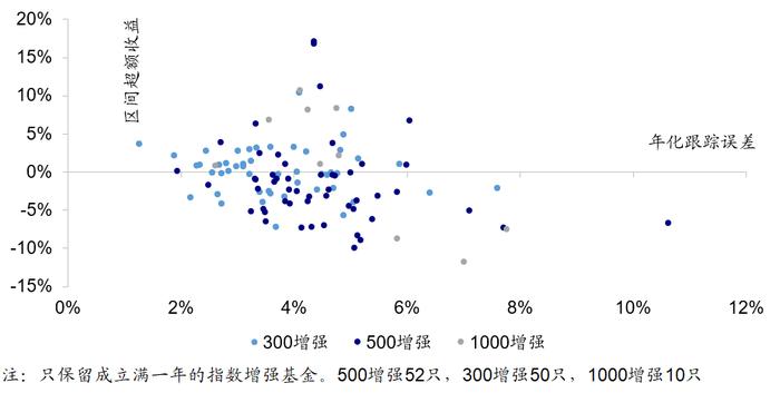 【海通金工】若无成分股约束，公募指增能缩小和私募的差距吗？（量化基金周报0504-0505）