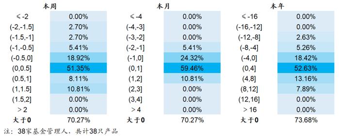 【海通金工】若无成分股约束，公募指增能缩小和私募的差距吗？（量化基金周报0504-0505）