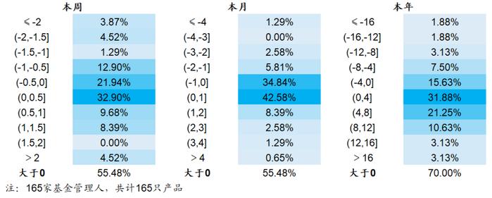 【海通金工】若无成分股约束，公募指增能缩小和私募的差距吗？（量化基金周报0504-0505）