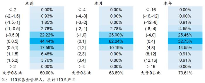 【海通金工】若无成分股约束，公募指增能缩小和私募的差距吗？（量化基金周报0504-0505）