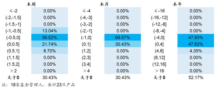 【海通金工】若无成分股约束，公募指增能缩小和私募的差距吗？（量化基金周报0504-0505）