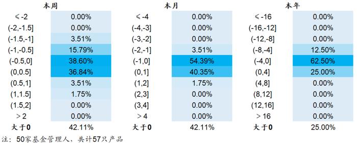 【海通金工】若无成分股约束，公募指增能缩小和私募的差距吗？（量化基金周报0504-0505）