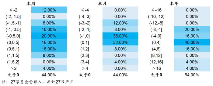 【海通金工】若无成分股约束，公募指增能缩小和私募的差距吗？（量化基金周报0504-0505）