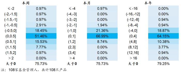 【海通金工】若无成分股约束，公募指增能缩小和私募的差距吗？（量化基金周报0504-0505）