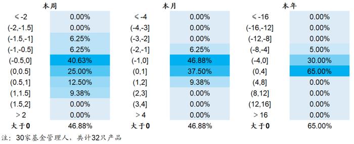 【海通金工】若无成分股约束，公募指增能缩小和私募的差距吗？（量化基金周报0504-0505）