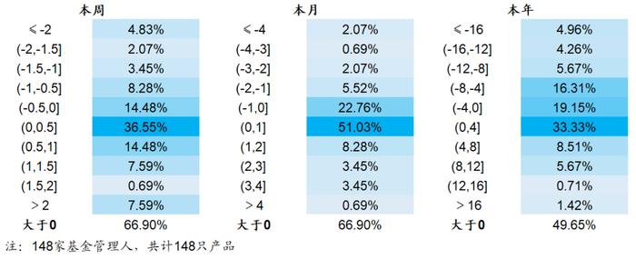 【海通金工】若无成分股约束，公募指增能缩小和私募的差距吗？（量化基金周报0504-0505）