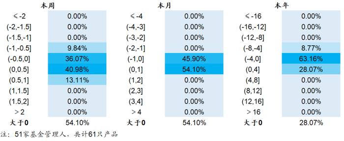 【海通金工】若无成分股约束，公募指增能缩小和私募的差距吗？（量化基金周报0504-0505）