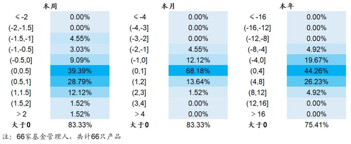 【海通金工】若无成分股约束，公募指增能缩小和私募的差距吗？（量化基金周报0504-0505）