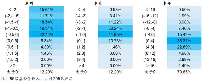 【海通金工】若无成分股约束，公募指增能缩小和私募的差距吗？（量化基金周报0504-0505）