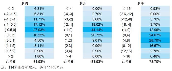 【海通金工】若无成分股约束，公募指增能缩小和私募的差距吗？（量化基金周报0504-0505）