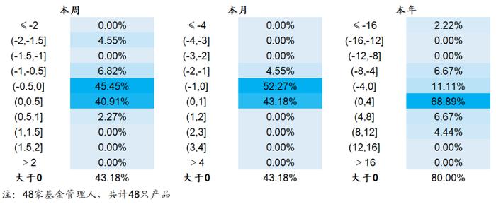 【海通金工】若无成分股约束，公募指增能缩小和私募的差距吗？（量化基金周报0504-0505）