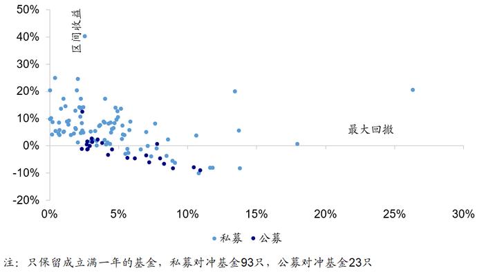 【海通金工】若无成分股约束，公募指增能缩小和私募的差距吗？（量化基金周报0504-0505）